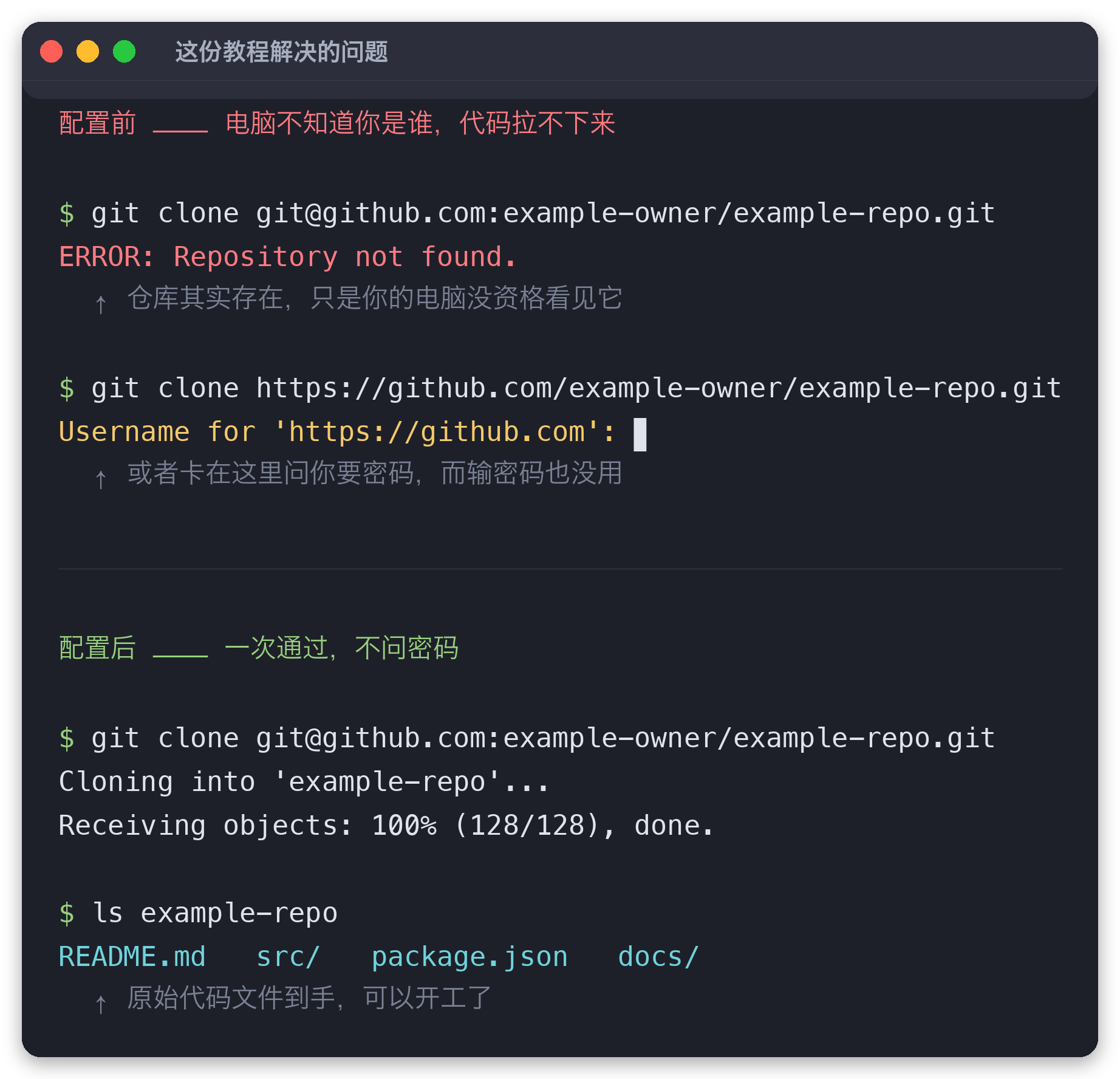 配置前后对比：授权前无法拉取私有仓库，授权后可以正常克隆