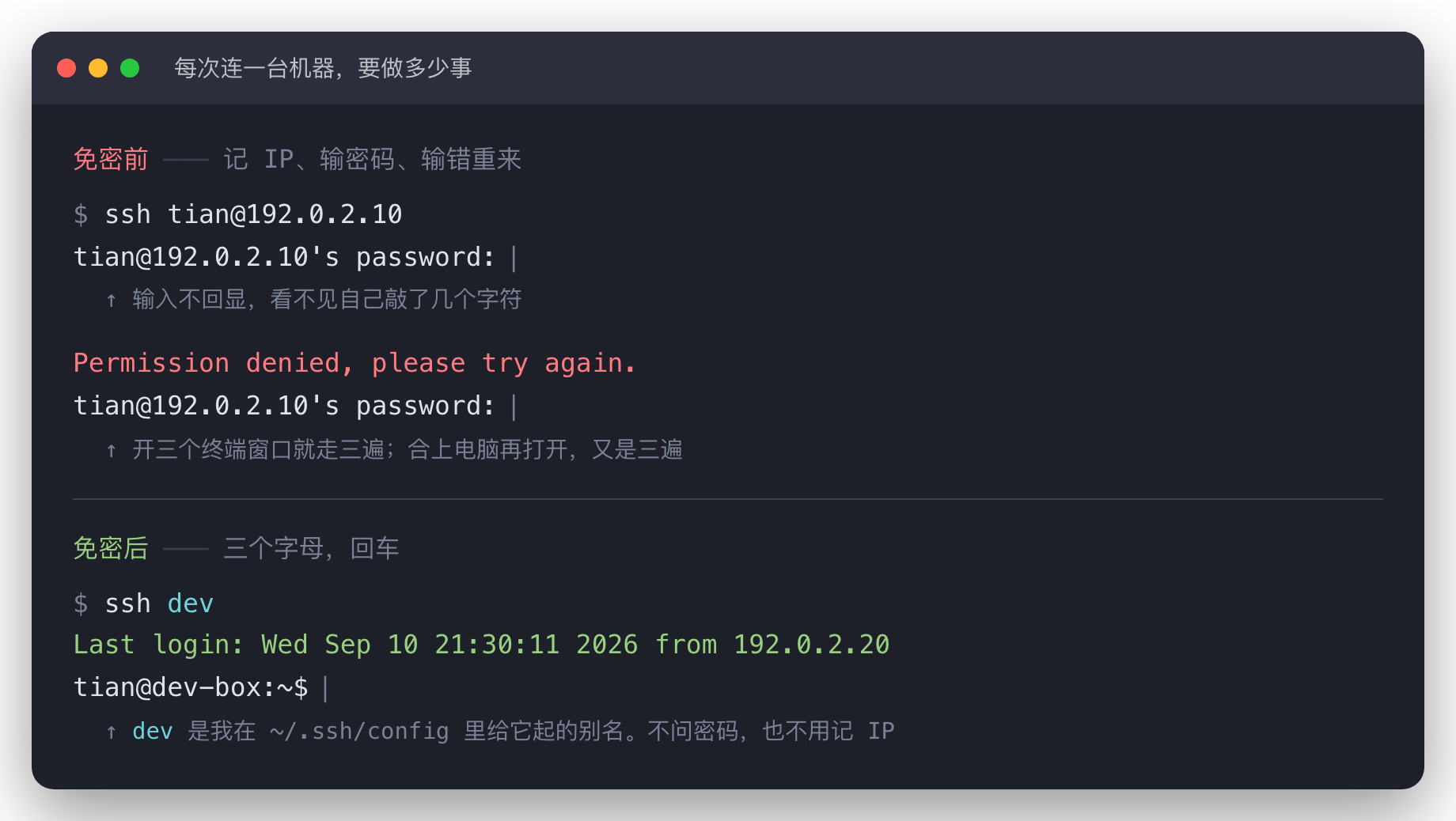 免密前每次都要记 IP、输密码、输错重来;免密后只需要 ssh 加一个别名