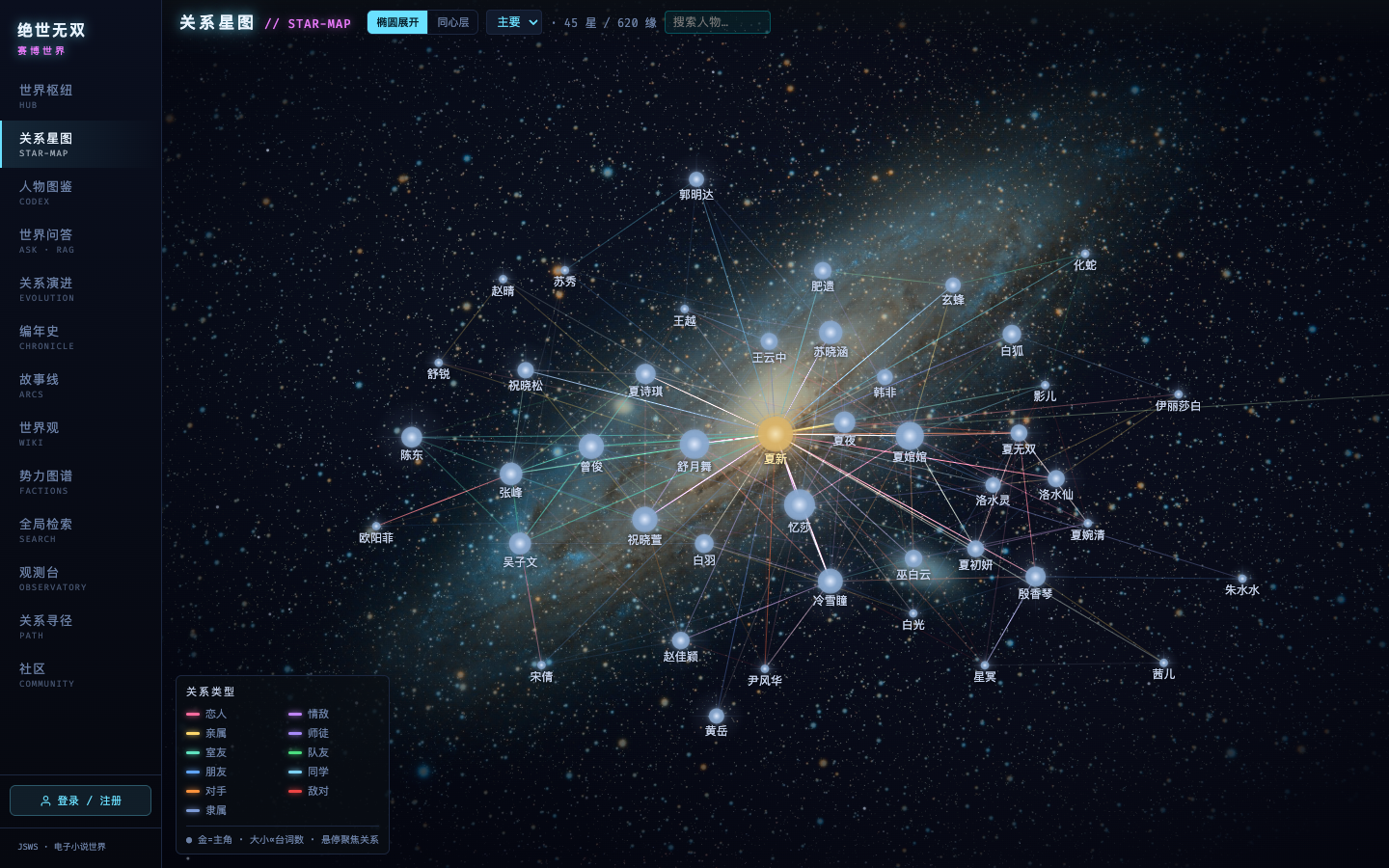 绝世无双·赛博世界的关系星图界面:551 个人物与 1783 条关系落在一张可交互星图上