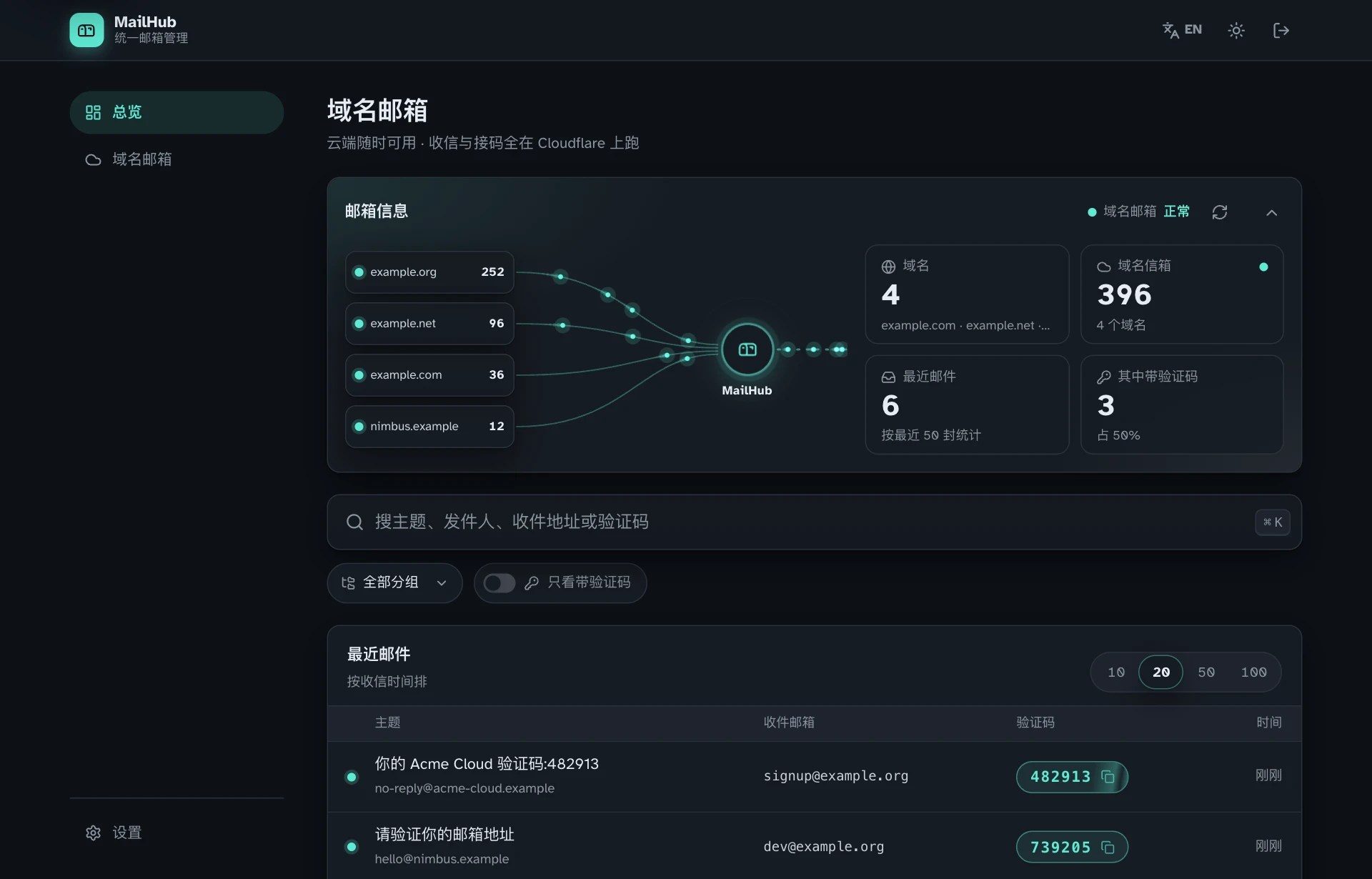 MailHub 统一总览：所有域名的来信汇成一条时间线（example.org 虚构数据）