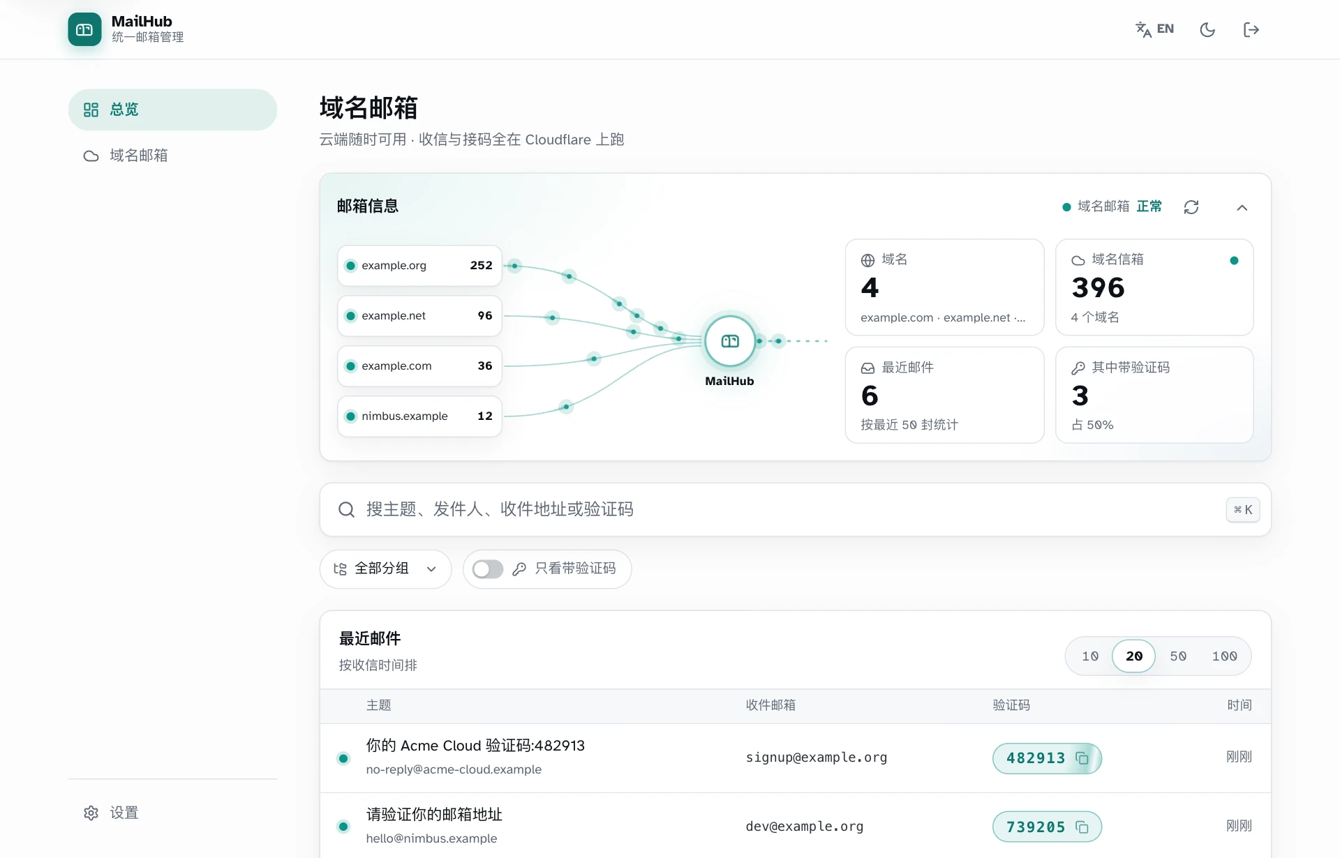 MailHub 统一总览：所有域名的来信汇成一条时间线（example.org 虚构数据）